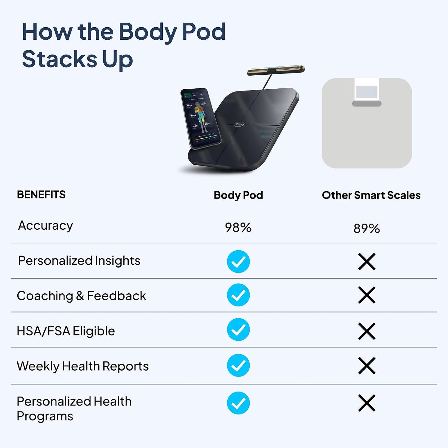 Hume Body Pod