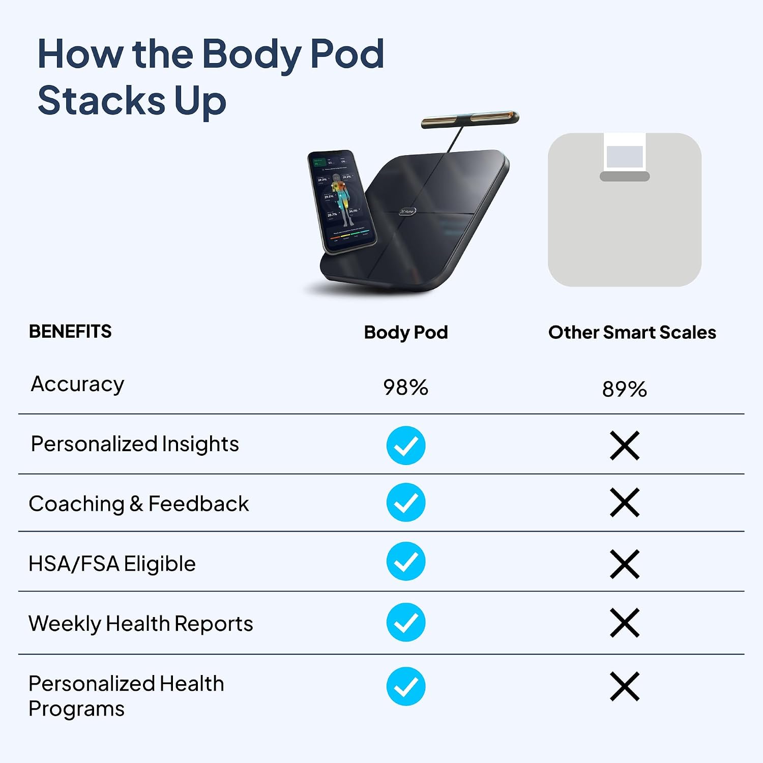 Hume Body Pod